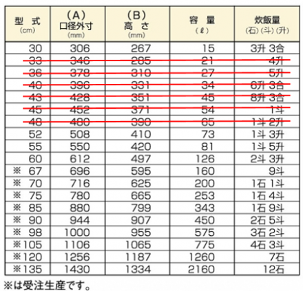 鋳鉄製品-鉄羽釜